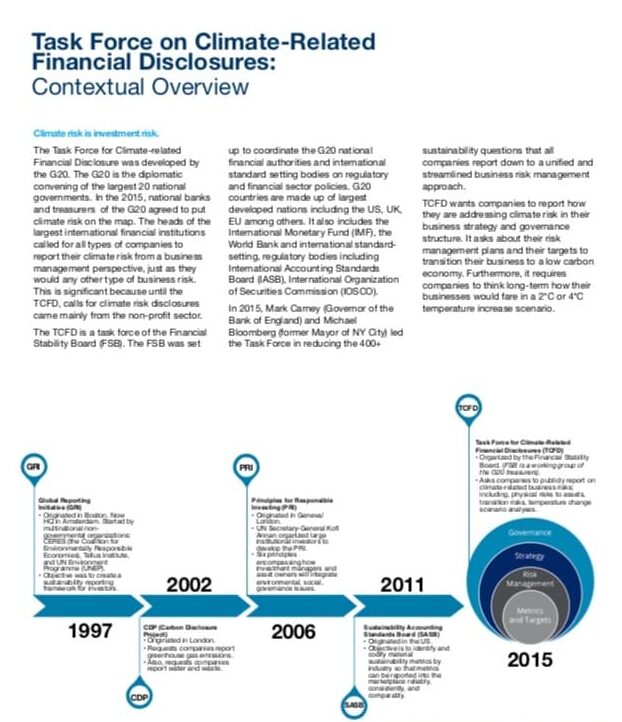 Vert Asset Mgmt TCFD Report