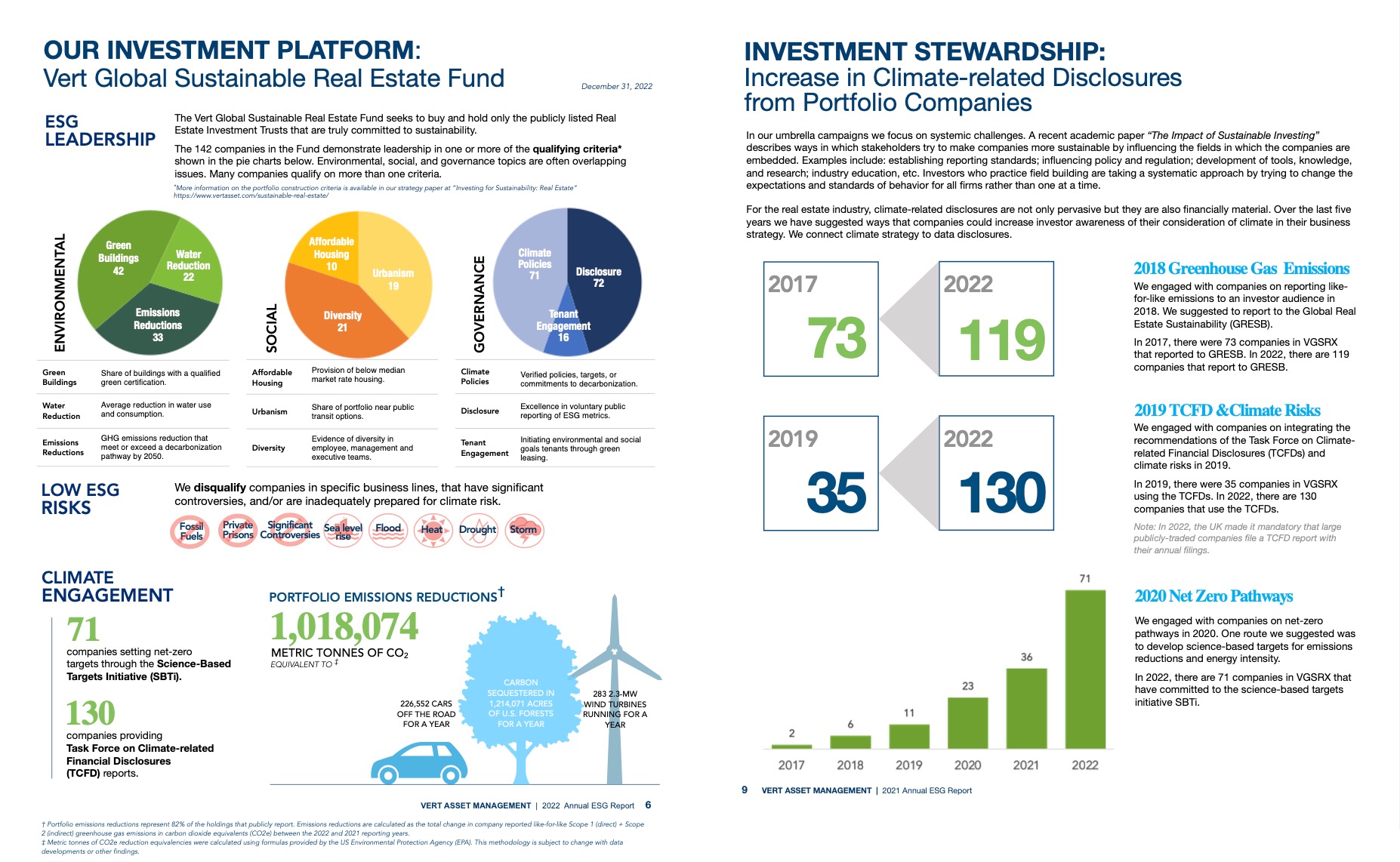Vert ESG Report 2022